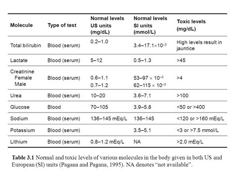 alt sgpt low|low alt levels mayo clinic.